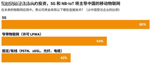 5g連接數量去年新增超2億,解讀中國移動經濟趨勢