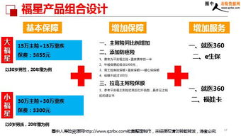 平安人壽大小福星產品基礎責任亮點及銷售流程介紹 27頁