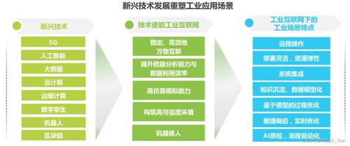 產(chǎn)品經(jīng)理入門學(xué)習(xí) 一 認(rèn)識(shí)產(chǎn)品經(jīng)理