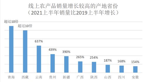 2021豐收節 京東農產品銷量激增,浙江人最愛買東北大米
