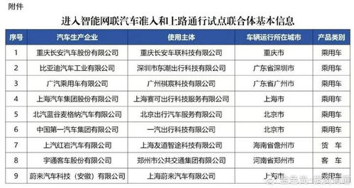 四部門開展智能網聯汽車準入和上路通行試點,9家聯合體入圍