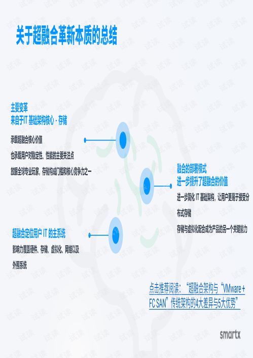 超融合代理從入門到專業(yè) 一節(jié)課掌握超融合產(chǎn)品銷售要點(diǎn)