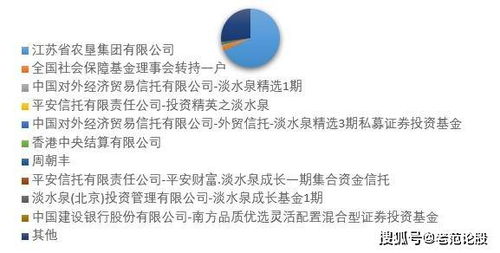 國民命脈，業(yè)績可期 蘇墾農(nóng)發(fā)基礎(chǔ)財(cái)務(wù)分析與禽蛋業(yè)務(wù)展望